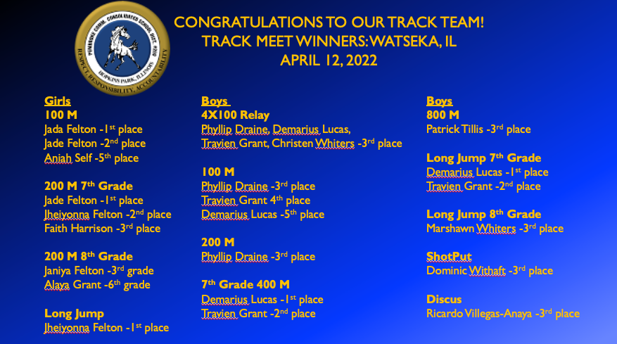 Congratulations Track Winners!!!